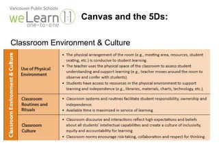 Canvas and the 5Ds: 
Classroom Environment & Culture 
 