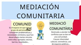 MEDIACIÓN
COMUNITARIA
COMUNID
AD
Es el espacio en que vive un
grupo de personas que
comparten problemáticas y
necesidades similares y que han
desarrollado ciertos vinculos
entre ellas. Ejemplos; vecinos,
barrios, localidades…
MEDIACIÓ
COMUNITÀRIA
Destinada a atender los
conflictos que se dan en
una comunidad.
Causas: diversidad
cultural, convivéncia, uso
de espacios públicos…
 