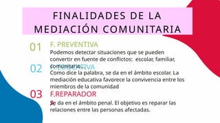 FINALIDADES DE LA
MEDIACIÓN COMUNITARIA
F.REPARADOR
A
F. PREVENTIVA
01
02
03
F. EDUCATIVA
Podemos detectar situaciones que se pueden
convertir en fuente de conflictos: escolar, familiar,
comunitario...
Como dice la palabra, se da en el ámbito escolar. La
mediación educativa favorece la convivencia entre los
miembros de la comunidad
Se da en el ámbito penal. El objetivo es reparar las
relaciones entre las personas afectadas.
 