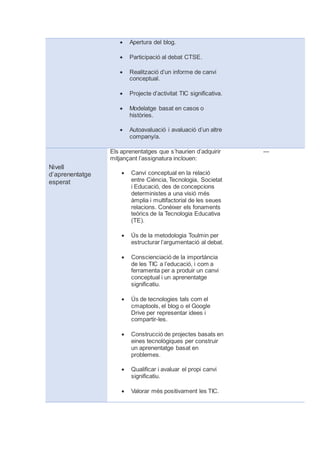  Apertura del blog.
 Participació al debat CTSE.
 Realització d’un informe de canvi
conceptual.
 Projecte d’activitat TIC significativa.
 Modelatge basat en casos o
històries.
 Autoavaluació i avaluació d’un altre
company/a.
Nivell
d’aprenentatge
esperat
Els aprenentatges que s’haurien d’adquirir
mitjançant l’assignatura inclouen:
 Canvi conceptual en la relació
entre Ciència, Tecnologia, Societat
i Educació, des de concepcions
deterministes a una visió més
àmplia i multifactorial de les seues
relacions. Conèixer els fonaments
teòrics de la Tecnologia Educativa
(TE).
 Ús de la metodologia Toulmin per
estructurar l’argumentació al debat.
 Conscienciació de la importància
de les TIC a l’educació, i com a
ferramenta per a produir un canvi
conceptual i un aprenentatge
significatiu.
 Ús de tecnologies tals com el
cmaptools, el blog o el Google
Drive per representar idees i
compartir-les.
 Construcció de projectes basats en
eines tecnològiques per construir
un aprenentatge basat en
problemes.
 Qualificar i avaluar el propi canvi
significatiu.
 Valorar més positivament les TIC.
---
 