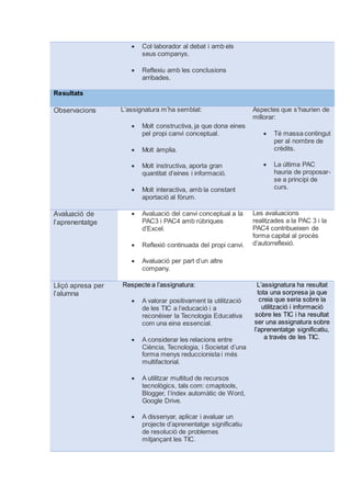  Col·laborador al debat i amb els
seus companys.
 Reflexiu amb les conclusions
arribades.
Resultats
Observacions L’assignatura m’ha semblat:
 Molt constructiva, ja que dona eines
pel propi canvi conceptual.
 Molt àmplia.
 Molt instructiva, aporta gran
quantitat d’eines i informació.
 Molt interactiva, amb la constant
aportació al fòrum.
Aspectes que s‘haurien de
millorar:
 Té massa contingut
per al nombre de
crèdits.
 La última PAC
hauria de proposar-
se a principi de
curs.
Avaluació de
l’aprenentatge
 Avaluació del canvi conceptual a la
PAC3 i PAC4 amb rúbriques
d’Excel.
 Reflexió continuada del propi canvi.
 Avaluació per part d’un altre
company.
Les avaluacions
realitzades a la PAC 3 i la
PAC4 contribueixen de
forma capital al procés
d’autorreflexió.
Lliçó apresa per
l’alumna
Respecte a l’assignatura:
 A valorar positivament la utilització
de les TIC a l’educació i a
reconèixer la Tecnologia Educativa
com una eina essencial.
 A considerar les relacions entre
Ciència, Tecnologia, i Societat d’una
forma menys reduccionista i més
multifactorial.
 A utilitzar multitud de recursos
tecnològics, tals com: cmaptools,
Blogger, l’índex automàtic de Word,
Google Drive.
 A dissenyar, aplicar i avaluar un
projecte d’aprenentatge significatiu
de resolució de problemes
mitjançant les TIC.
L’assignatura ha resultat
tota una sorpresa ja que
creia que seria sobre la
utilització i informació
sobre les TIC i ha resultat
ser una assignatura sobre
l’aprenentatge significatiu,
a través de les TIC.
 