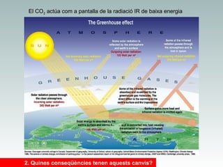 El CO2 actúa com a pantalla de la radiació IR de baixa energia

2. Quines conseqüències tenen aquests canvis?

 