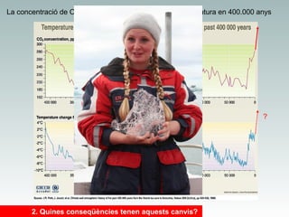 La concentració de CO2 ha variat paral·lelament a la temperatura en 400.000 anys

?

2. Quines conseqüències tenen aquests canvis?

 