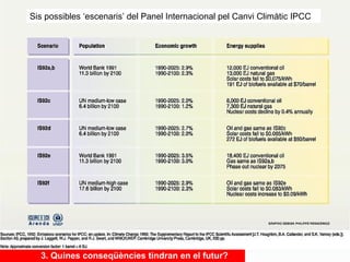 Sis possibles ‘escenaris’ del Panel Internacional pel Canvi Climàtic IPCC

3. Quines conseqüències tindran en el futur?

 