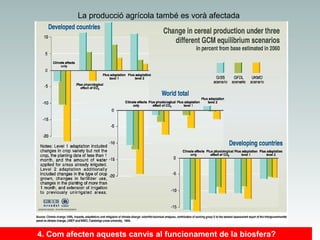 La producció agrícola també es vorà afectada

4. Com afecten aquests canvis al funcionament de la biosfera?

 