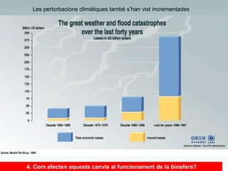 Les pertorbacions climàtiques també s’han vist incrementades

4. Com afecten aquests canvis al funcionament de la biosfera?

 