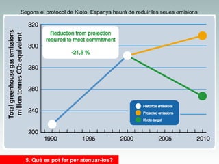 Segons el protocol de Kioto, Espanya haurà de reduir les seues emisions

5. Què es pot fer per atenuar-los?

 