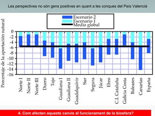 Les perspectives no són gens positives en quant a les conques del País Valencià

4. Com afecten aquests canvis al funcionament de la biosfera?

 