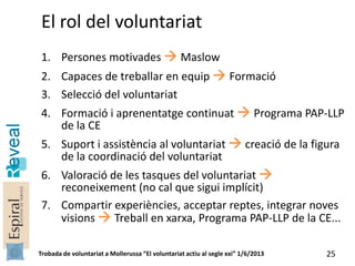 Trobada de voluntariat a Mollerussa “El voluntariat actiu al segle xxi” 1/6/2013 25
1. Persones motivades  Maslow
2. Capa...