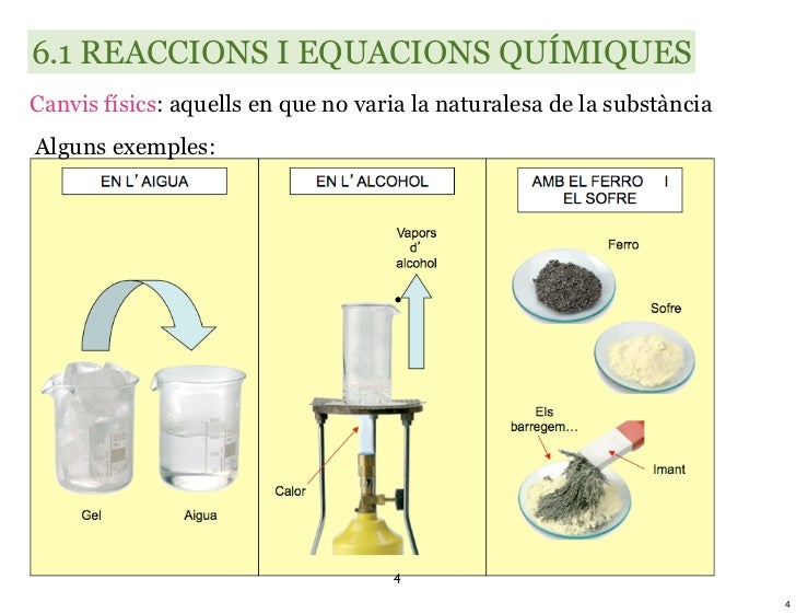 6.1 REACCIONS I EQUACIONS QUÍMIQUESCanvis físics: aquells en que no varia la naturalesa de la substànciaAlguns exemples: ...