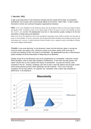 Mohamed Sharique Page 4
3. Masculinity (MAS)
A high score (masculine) on this dimension indicates that the society will be driven by competition,
achievement and success, with success being defined by the winner / best in field – a value system
that starts in school and continues throughout organisational behaviour.
India: A low score (feminine) on the dimension means that the dominant values in society are caring for others
and quality of life. A feminine society is one where quality of life is the sign of success and standing out from
the crowd is not admirable. The fundamental issue here is what motivates people, wanting to be the best
(masculine) or liking what you do (feminine).
India scores 56 on this dimension and is thus considered a masculine society. India is actually very masculine in
terms of visual display of success and power. The designer brand label, the flash and ostentation that goes with
advertising one’s success, is widely practiced. However, India is also a spiritual country with millions of deities
and various religious philosophies.
Canada: A low score (feminine) on the dimension means that the dominant values in society are
caring for others and quality of life. A feminine society is one where quality of life is the sign of
success and standing out from the crowd is not admirable. The fundamental issue here is what motivates
people,wanting to be the best (masculine) or liking what you do (feminine).
Canada scores 52 on this dimension and can be characterized as a moderately “masculine” society.
While Canadians strive to attain high standards of performance in both work and play (sports), the
overall cultural tone is more subdued with respect to achievement, success and winning, when
compared to the US. Similarly, Canadians also tend to have a work-life balance and are likely to take
time to enjoy personal pursuits, family gatherings and life in general. This is not to say that
Canadians are not hard workers. As a general rule, Canadians strive to attain high standards of
performance in all endeavours.
50
51
52
53
54
55
56
India Canada
Masculanity
Masculanity
 