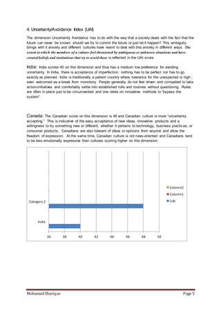 Mohamed Sharique Page 5
4. Uncertainty/Avoidance Index (UAI)
The dimension Uncertainty Avoidance has to do with the way that a society deals with the fact that the
future can never be known: should we try to control the future or just let it happen? This ambiguity
brings with it anxiety and different cultures have learnt to deal with this anxiety in different ways. The
extent to which the members of a culture feel threatened by ambiguous or unknown situations and have
created beliefs and institutions that try to avoid these is reflected in the UAI score.
India: India scores 40 on this dimension and thus has a medium low preference for avoiding
uncertainty. In India, there is acceptance of imperfection; nothing has to be perfect nor has to go
exactly as planned. India is traditionally a patient country where tolerance for the unexpected is high ;
even welcomed as a break from monotony. People generally do not feel driven and compelled to take
action-initiatives and comfortably settle into established rolls and routines without questioning. Rules
are often in place just to be circumvented and one relies on innovative methods to “bypass the
system”.
Canada: The Canadian score on this dimension is 48 and Canadian culture is more “uncertainty
accepting.” This is indicative of the easy acceptance of new ideas, innovative products and a
willingness to try something new or different, whether it pertains to technology, business practic es, or
consumer products. Canadians are also tolerant of ideas or opinions from anyone and allow the
freedom of expression. At the same time, Canadian culture is not rules-oriented and Canadians tend
to be less emotionally expressive than cultures scoring higher on this dimension.
36 38 40 42 44 46 48 50
India
Category 2
Column2
Column1
UAI
 