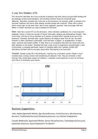Mohamed Sharique Page 6
5. Long Term Orientation (LTO)
This dimension describes how every society has to maintain some links with its own past while dealing with
the challenges of the present and future, and societies prioritise these two existential goals
differently. Normative societies who score low on this dimension, for example, prefer to maintain time-
honoured traditions and norms while viewing societal change with suspicion. Those with a culture
which scores high, on the other hand, take a more pragmatic approach: they encourage thrift and
efforts in modern education as a way to prepare for the future.
India: India has a score of 51 on this dimension, which indicates a preference for a more long-term,
pragmatic culture. In India the concept of “karma” dominates religious and philosophical thought. Time
is not linear, and thus is not as important as to western societies which typically score low on this
dimension. Countries like India have a great tolerance for religious views from all over the world.
Hinduism is often considered a philosophy more than even a religion; an amalgamation of ideas,
views, practices and esoteric beliefs. In India there is an acceptance that there are many truths and
often depends on the seeker. Societies that have a high score on pragmatism typically forgive a lack
of punctuality, a changing game-plan based on changing reality and a general comfort with
discovering the fated path as one goes along rather than playing to an exact plan.
Canada: Canada scores 36 in this dimension, marking it as a normative society. People in such
societies have a strong concern with establishing the absolute Truth; they are normative in their
thinking. They exhibit great respect for traditions, a relatively small propensity to save for the future,
and a focus on achieving quick results.
Business Suggestions:
India: Highly Segmented Market, Agro Based Business, Family Business, Manufacturing
Business, Traditionally Focussed, Situational processes, Less Women Employment.
Canada: Moderately Segmented Market, Service Based Business, Technologically Focussed,
Systematic processes, Equal Employment for Women.
0 10 20 30 40 50 60
India
Canada
LTO
LTO
 