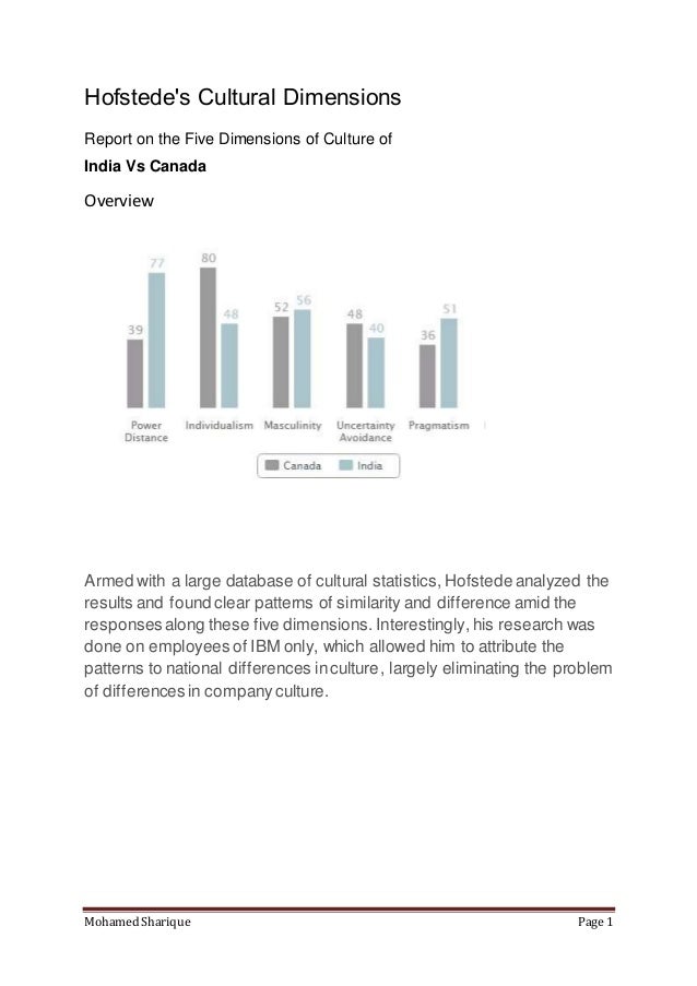 india vs u s hofstede Hofstede's cultural dimensions hofstede studied people who worked for ibm in more than 50 countries the us has a normative score. india vs u s hofstede Hofstede's cultural dimensions hofstede studied people who worked for ibm in more than 50 countries the us has a normative score.