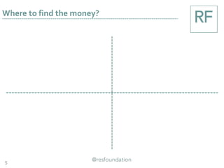 5
Where to find the money?
 