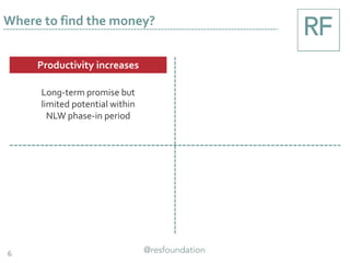 6
Where to find the money?
Productivity increases
Long-term promise but
limited potential within
NLW phase-in period
 