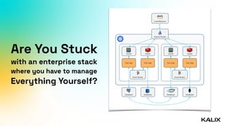 Are You Stuck
with an enterprise stack
where you have to manage
Everything Yourself?
Load Balancer
Ingress Router
Cache Cache
Your App Your App
Event Broker
Database Database
Cache Cache
Your App Your App
Event Broker
Database Database
 