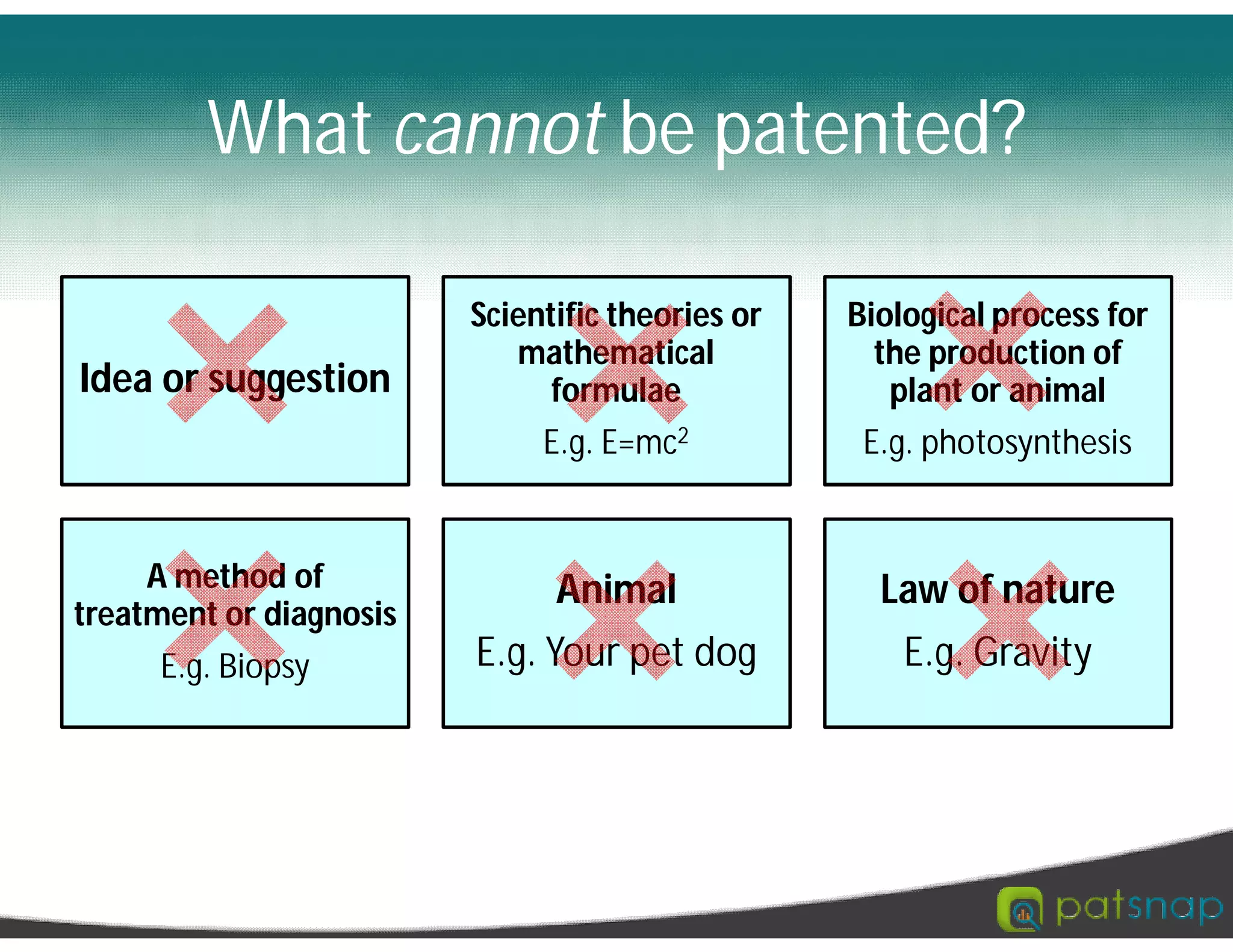 What cannot be patented?
Idea or suggestion
Scientific theories or
mathematical
formulae
E.g. E=mc2
Biological process for
the production of
plant or animal
E.g. photosynthesis
A method of
treatment or diagnosis
E.g. Biopsy
Animal
E.g. Your pet dog
Law of nature
E.g. Gravity
 