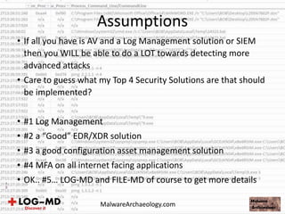 1
0
• If all you have is AV and a Log Management solution or SIEM
then you WILL be able to do a LOT towards detecting more
advanced attacks
• Care to guess what my Top 4 Security Solutions are that should
be implemented?
• #1 Log Management
• #2 a “Good” EDR/XDR solution
• #3 a good configuration asset management solution
• #4 MFA on all internet facing applications
• OK.. #5… LOG-MD and FILE-MD of course to get more details
Assumptions
MalwareArchaeology.com
 