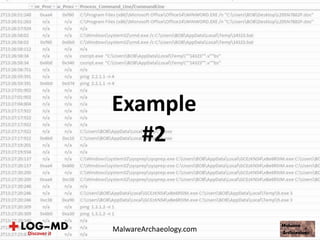 Example
#2
MalwareArchaeology.com
 
