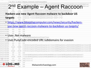 2
2
Hackers use new Agent Raccoon malware to backdoor US
targets
• https://www.bleepingcomputer.com/news/security/hackers-
use-new-agent-raccoon-malware-to-backdoor-us-targets/
• Uses .Net malware
• Uses PunyCode-encoded URL subdomains for evasion
2nd Example – Agent Raccoon
MalwareArchaeology.com
 