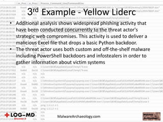 • Additional analysis shows widespread phishing activity that
have been conducted concurrently to the threat actor's
strategic web compromises. This activity is used to deliver a
malicious Excel file that drops a basic Python backdoor.
• The threat actor uses both custom and off-the-shelf malware
including PowerShell backdoors and infostealers in order to
gather information about victim systems
3rd Example - Yellow Liderc
MalwareArchaeology.com
 