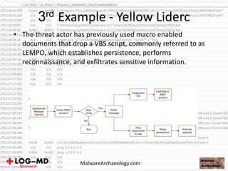 • The threat actor has previously used macro enabled
documents that drop a VBS script, commonly referred to as
LEMPO, which establishes persistence, performs
reconnaissance, and exfiltrates sensitive information.
3rd Example - Yellow Liderc
MalwareArchaeology.com
 