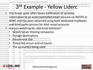 • The threat actor often favors exfiltration of sensitive
information to an actor-controlled email account via SMTPS or
IMAP, and has been observed using both dedicated mailboxes
and third party services for their email accounts
• Are you watching for odd email behavior?
• Watch Server Hosting companies
• Foreign destinations
• Attachment size
• Times this occurs and of course
• The account(s) being used
3rd Example - Yellow Liderc
MalwareArchaeology.com
 