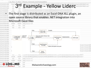 • The first stage is distributed as an Excel-DNA XLL plugin, an
open source library that enables .NET integration into
Microsoft Excel files
3rd Example - Yellow Liderc
MalwareArchaeology.com
 