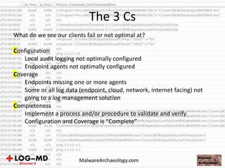 What do we see our clients fail or not optimal at?
Configuration
Local audit logging not optimally configured
Endpoint agents not optimally configured
Coverage
Endpoints missing one or more agents
Some or all log data (endpoint, cloud, network, internet facing) not
going to a log management solution
Completeness
Implement a process and/or procedure to validate and verify
Configuration and Coverage is “Complete”
The 3 Cs
MalwareArchaeology.com
 