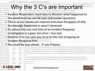 • Incident Responders need data to discover what happened to
the detail level we can be sure and answer questions
• This is so our clients can improve and close the gap(s) of why
the pwnage happened or wasn’t detected
• To reduce the cost and time of an Incident Response
investigation is a goal, less time = less cost
• Optimal 3-Cs can save you 2x to 4x the cost of paying an
Incident Response firm
• You could be way ahead… IF you Prepare
Why the 3 C’s are important
MalwareArchaeology.com
 