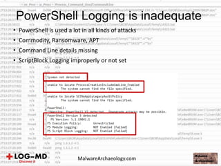 • PowerShell is used a lot in all kinds of attacks
• Commodity, Ransomware, APT
• Command Line details missing
• ScriptBlock Logging improperly or not set
PowerShell Logging is inadequate
MalwareArchaeology.com
 