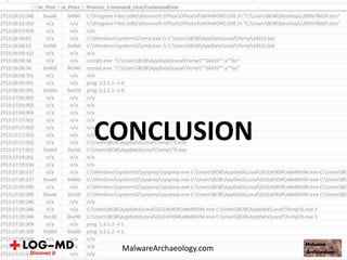 CONCLUSION
MalwareArchaeology.com
 