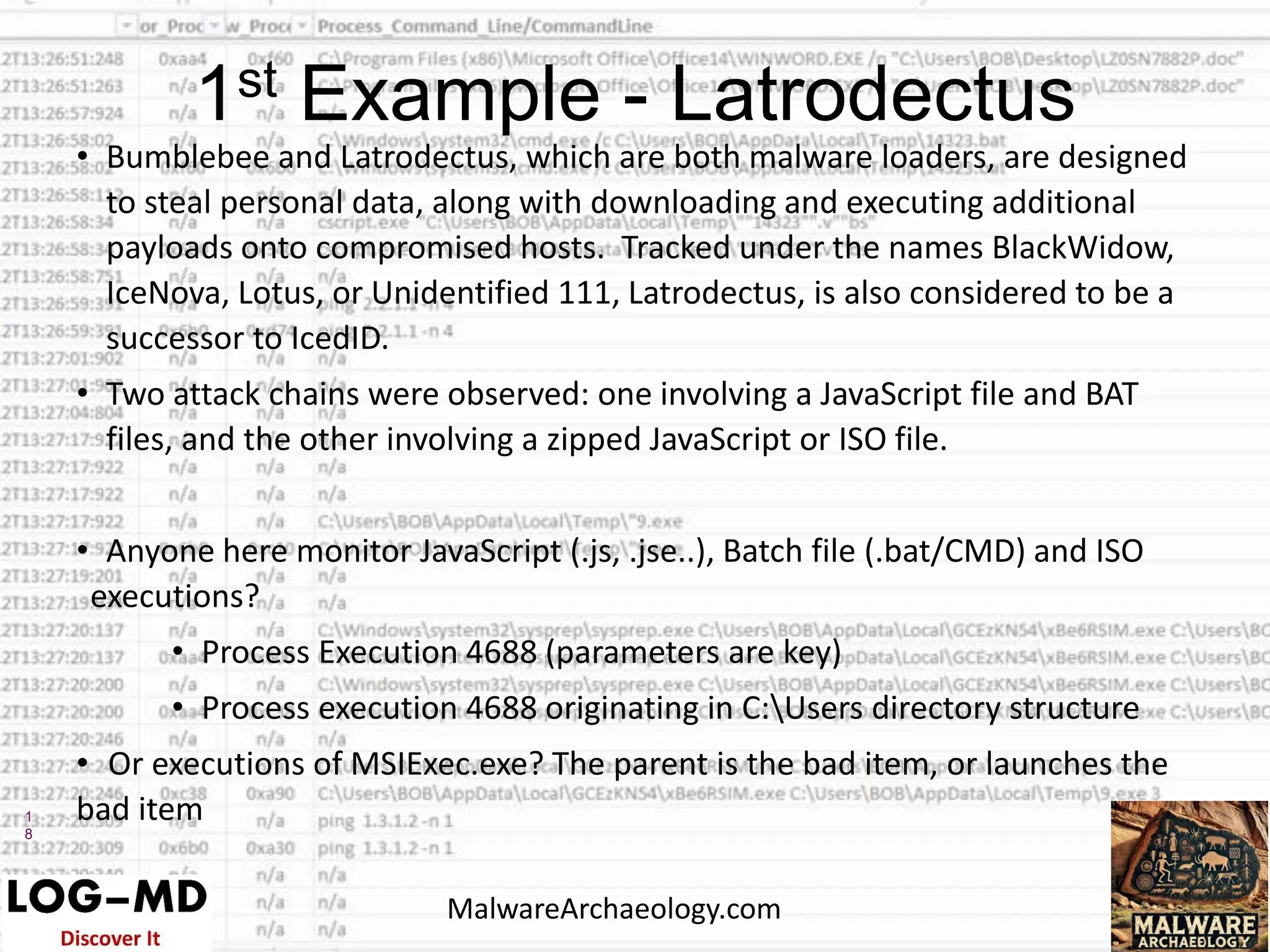 1
8
• Bumblebee and Latrodectus, which are both malware loaders, are designed
to steal personal data, along with downloading and executing additional
payloads onto compromised hosts. Tracked under the names BlackWidow,
IceNova, Lotus, or Unidentified 111, Latrodectus, is also considered to be a
successor to IcedID.
• Two attack chains were observed: one involving a JavaScript file and BAT
files, and the other involving a zipped JavaScript or ISO file.
• Anyone here monitor JavaScript (.js, .jse..), Batch file (.bat/CMD) and ISO
executions?
• Process Execution 4688 (parameters are key)
• Process execution 4688 originating in C:Users directory structure
• Or executions of MSIExec.exe? The parent is the bad item, or launches the
bad item
1st Example - Latrodectus
MalwareArchaeology.com
 