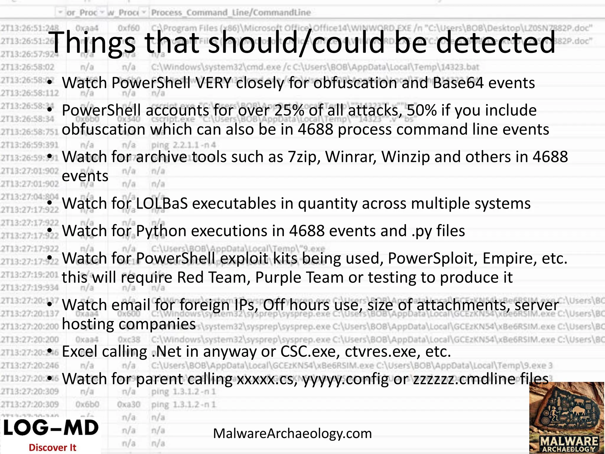 Things that should/could be detected
MalwareArchaeology.com
• Watch PowerShell VERY closely for obfuscation and Base64 events
• PowerShell accounts for over 25% of all attacks, 50% if you include
obfuscation which can also be in 4688 process command line events
• Watch for archive tools such as 7zip, Winrar, Winzip and others in 4688
events
• Watch for LOLBaS executables in quantity across multiple systems
• Watch for Python executions in 4688 events and .py files
• Watch for PowerShell exploit kits being used, PowerSploit, Empire, etc.
this will require Red Team, Purple Team or testing to produce it
• Watch email for foreign IPs, Off hours use, size of attachments, server
hosting companies
• Excel calling .Net in anyway or CSC.exe, ctvres.exe, etc.
• Watch for parent calling xxxxx.cs, yyyyy.config or zzzzzz.cmdline files
 