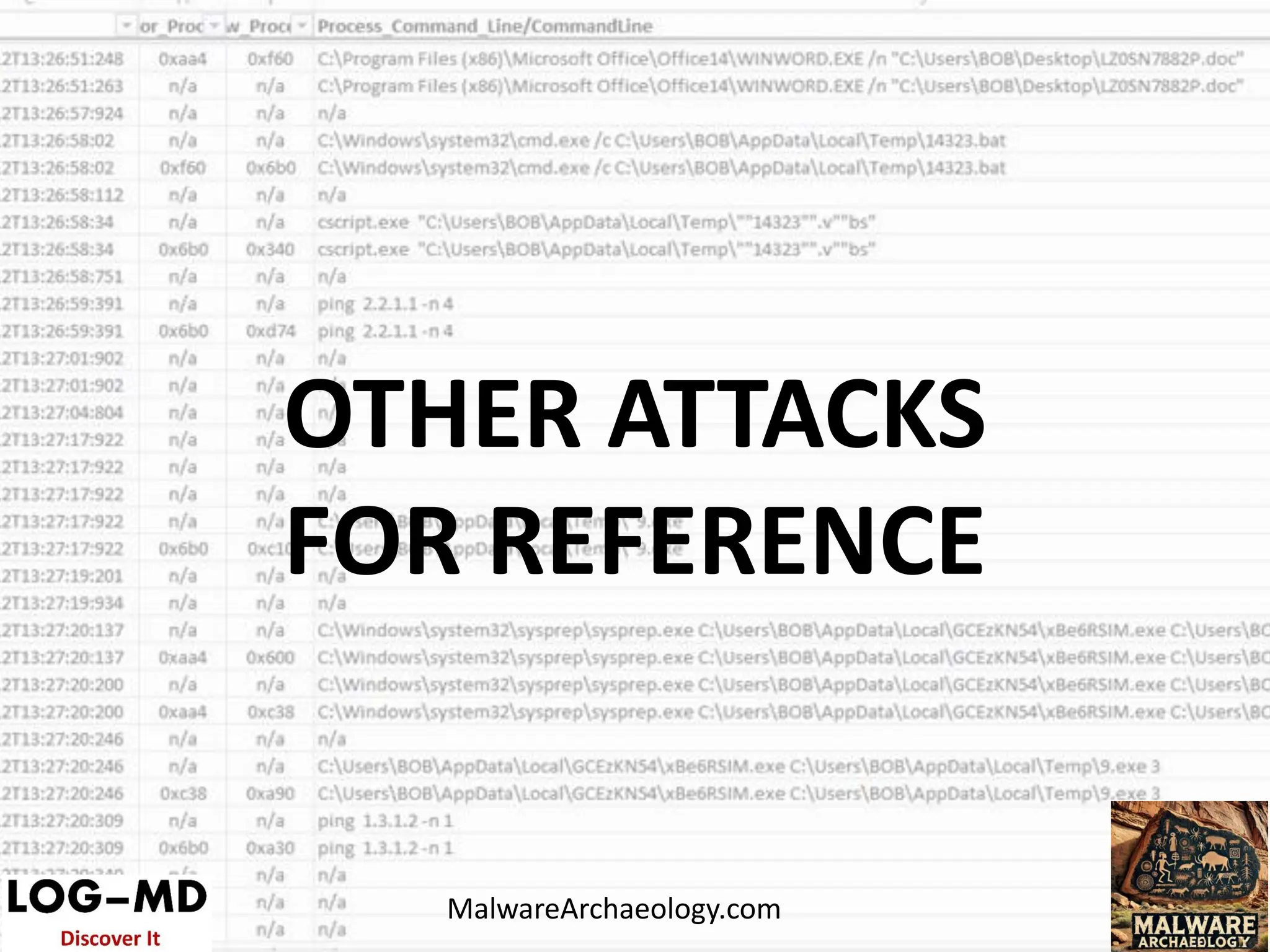 OTHER ATTACKS
FOR REFERENCE
MalwareArchaeology.com
 