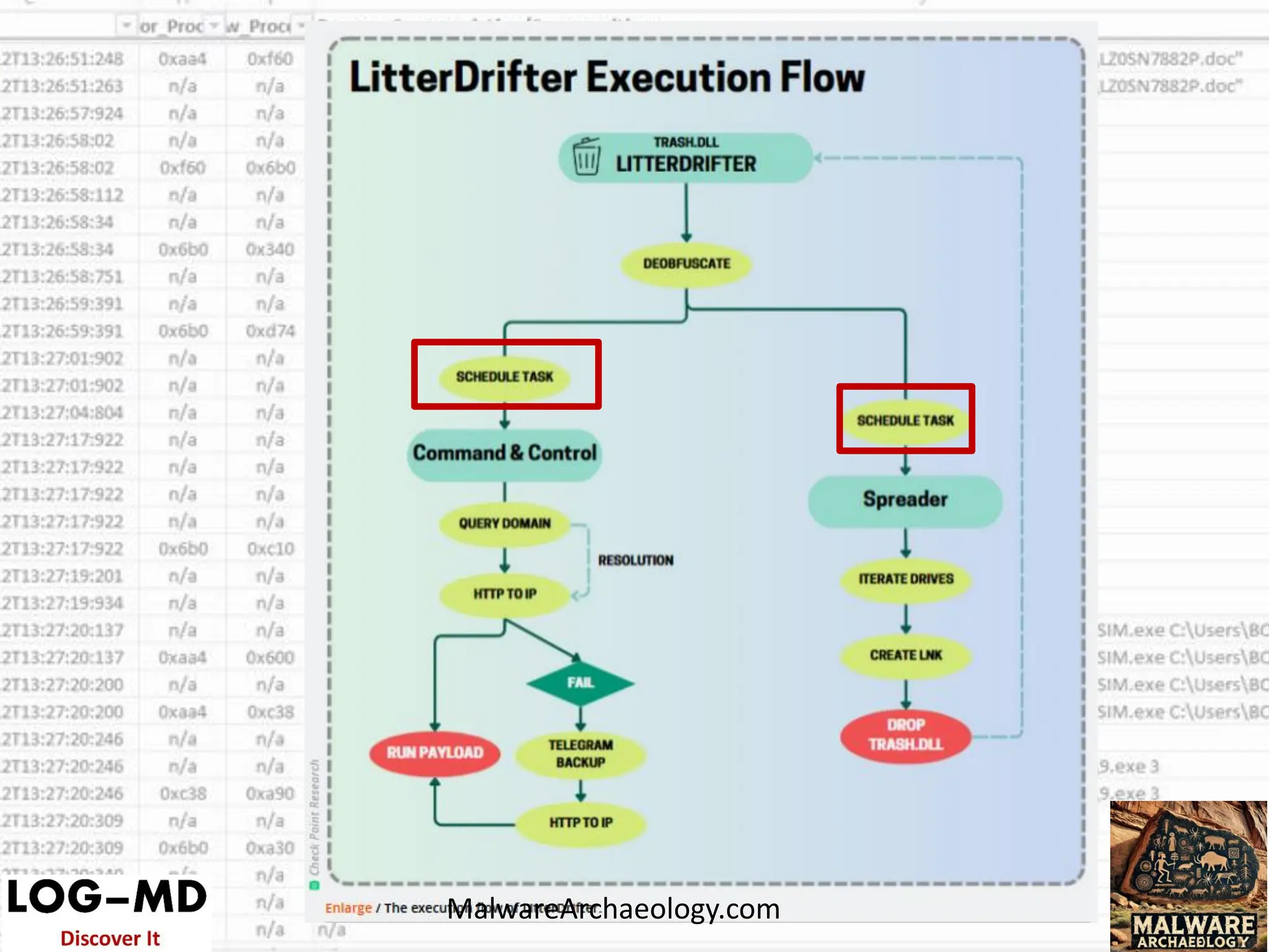 MalwareArchaeology.com
 
