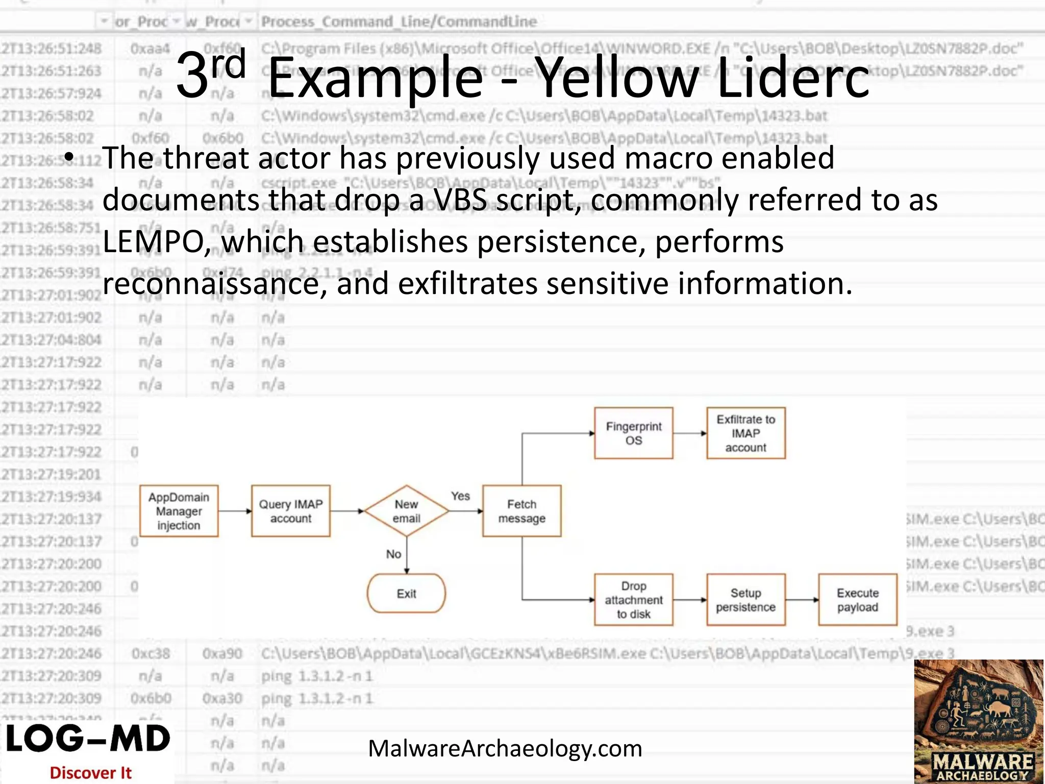 • The threat actor has previously used macro enabled
documents that drop a VBS script, commonly referred to as
LEMPO, which establishes persistence, performs
reconnaissance, and exfiltrates sensitive information.
3rd Example - Yellow Liderc
MalwareArchaeology.com
 