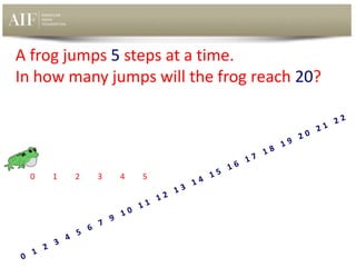 A frog jumps 5 steps at a time.
In how many jumps will the frog reach 20?
0 1 2 3 4 5
 