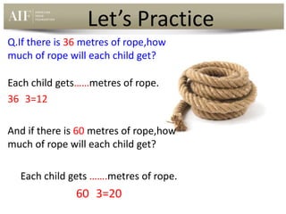 Q.If there is 36 metres of rope,how
much of rope will each child get?
Each child gets……metres of rope.
36 3=12
And if there is 60 metres of rope,how
much of rope will each child get?
Each child gets …….metres of rope.
60 3=20
Let’s Practice
 