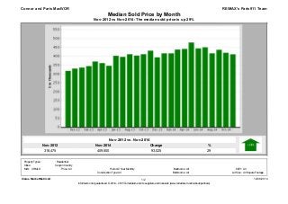 Median Sold Price by Month 
Nov-2012 vs Nov-2014: The median sold price is up 29% 
Nov-2014 
409,500 
Nov-2012 
316,475 
% 
29 
Change 
93,025 
RE/MAX's Paris911 Team 
Nov-2012 vs. Nov-2014 
Connor and Paris MacIVOR 
Property Types: : Residential 
MLS: CRMLS Bedrooms: 
2 Year Monthly All 
SqFt: All 
All Bathrooms: All 
Lot Size: All Square Footage 
All Period: 
Construction Type: 
Clarus MarketMetrics® 12/08/2014 
1/2 
Information not guaranteed. © 2014 - 2015 Terradatum and its suppliers and licensors (www.terradatum.com/about/partners). 
Cities: 
Canyon Country 
Price: 
 