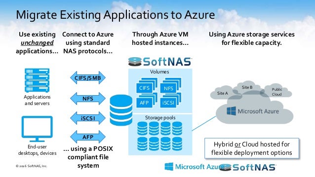Can you Get Rid of Your On-Premises NAS and Migrate to Microsoft Azur…
