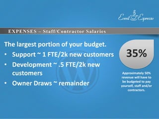 EXPENSES – Staff/Contractor Salaries

The largest portion of your budget.
• Support ~ 1 FTE/2k new customers         35%
• Development ~ .5 FTE/2k new
  customers                              Approximately 50%
                                        revenue will have to
• Owner Draws ~ remainder                be budgeted to pay
                                        yourself, staff and/or
                                             contractors.
 