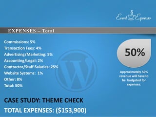 EXPENSES – Total

Commissions: 5%
Transaction Fees: 4%
Advertising/Marketing: 5%           50%
Accounting/Legal: 2%
Contractor/Staff Salaries: 25%
Website Systems: 1%              Approximately 50%
                                 revenue will have to
Other: 8%                          be budgeted for
Total: 50%                            expenses.



CASE STUDY: THEME CHECK
TOTAL EXPENSES: ($153,900)
 