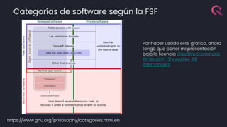Categorías de software según la FSF
https://www.gnu.org/philosophy/categories.html.en
Por haber usado este gráfico, ahora
tengo que poner mi presentación
bajo la licencia Creative Commons
Attribution-ShareAlike 4.0
International
 