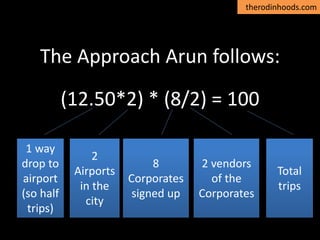 therodinhoods.com
The Approach Arun follows:
(12.50*2) * (8/2) = 100
1 way
drop to
airport
(so half
trips)
2
Airports
in the
city
8
Corporates
signed up
2 vendors
of the
Corporates
Total
trips
 