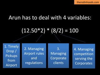therodinhoods.com
Arun has to deal with 4 variables:
(12.50*2) * (8/2) = 100
1. Timely
Drop /
Pickups
from
Airport
2. Managing
Airport rules
and
regulations
3.
Managing
Corporate
clients
4. Managing
competition
serving the
Corporates
 