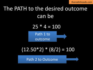 therodinhoods.com
The PATH to the desired outcome
can be
25 * 4 = 100
(12.50*2) * (8/2) = 100
Path 1 to
outcome
Path 2 to Outcome
 