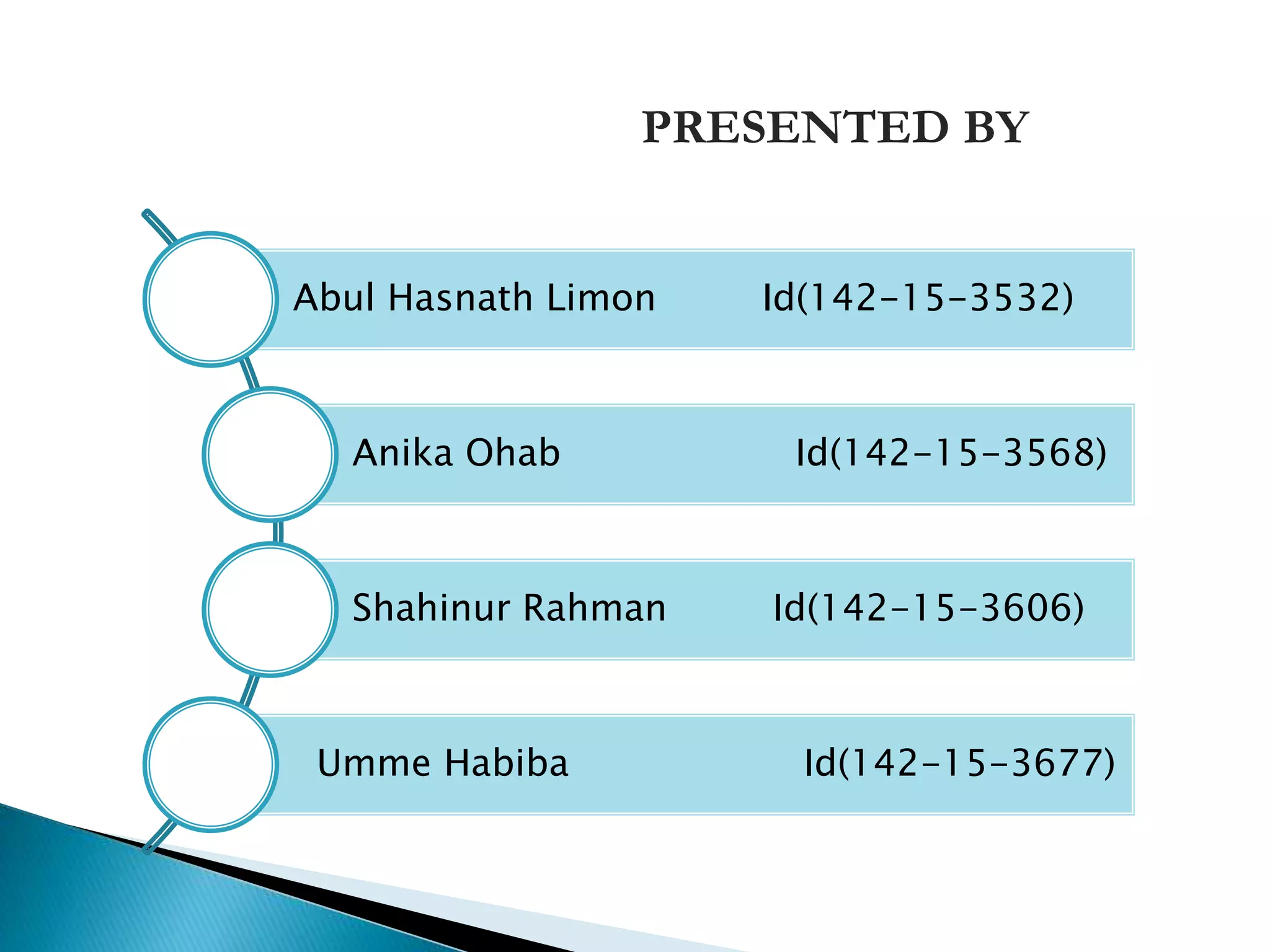 PRESENTED BY
Abul Hasnath Limon Id(142-15-3532)
Anika Ohab Id(142-15-3568)
Shahinur Rahman Id(142-15-3606)
Umme Habiba Id(142-15-3677)
 
