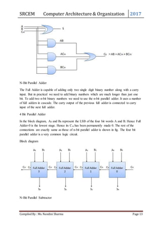 Computer Architecture & Organization | DOCX